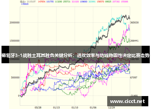 葡萄牙3-1战胜土耳其胜负关键分析:进攻效率与防线稳固性决定比赛走势