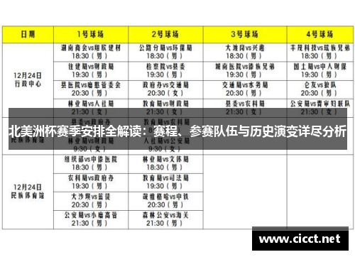 北美洲杯赛季安排全解读：赛程、参赛队伍与历史演变详尽分析