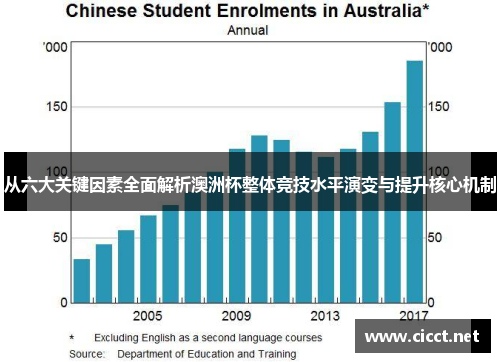 从六大关键因素全面解析澳洲杯整体竞技水平演变与提升核心机制