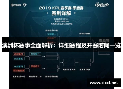 澳洲杯赛事全面解析：详细赛程及开赛时间一览