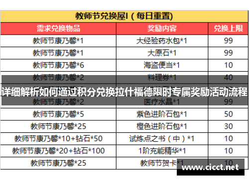 详细解析如何通过积分兑换拉什福德限时专属奖励活动流程
