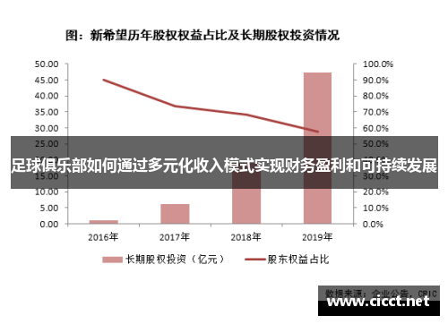足球俱乐部如何通过多元化收入模式实现财务盈利和可持续发展