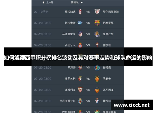 如何解读西甲积分榜排名波动及其对赛事走势和球队命运的影响