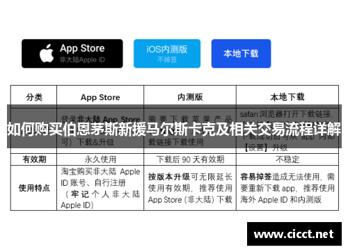 如何购买伯恩茅斯新援马尔斯卡克及相关交易流程详解