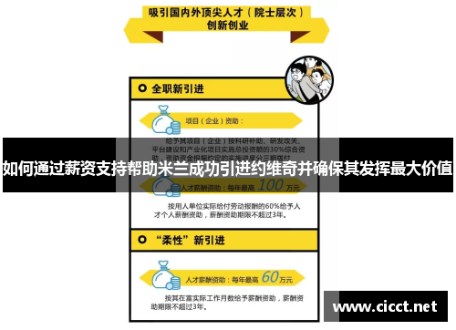 如何通过薪资支持帮助米兰成功引进约维奇并确保其发挥最大价值