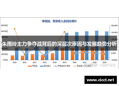 朱雨玲主力争夺战背后的深层次原因与发展趋势分析